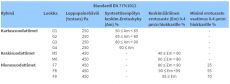 Filter Media ISO Coarse 85% (M5) 1m²